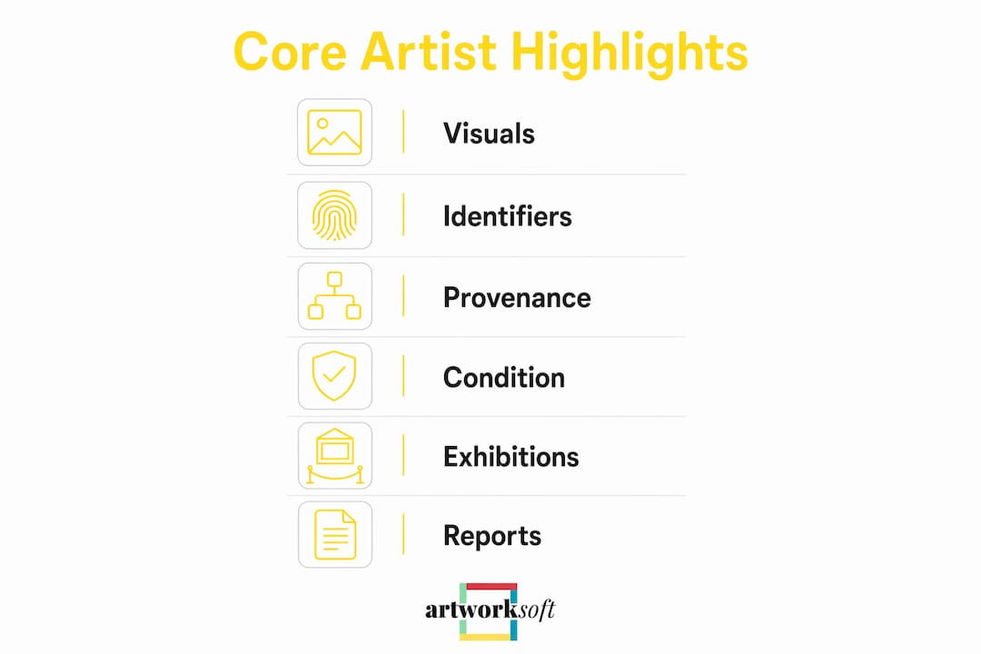 Infographic illustrating six core artist highlight assets
