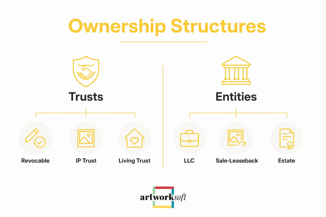 Infographic comparing art estate ownership structures