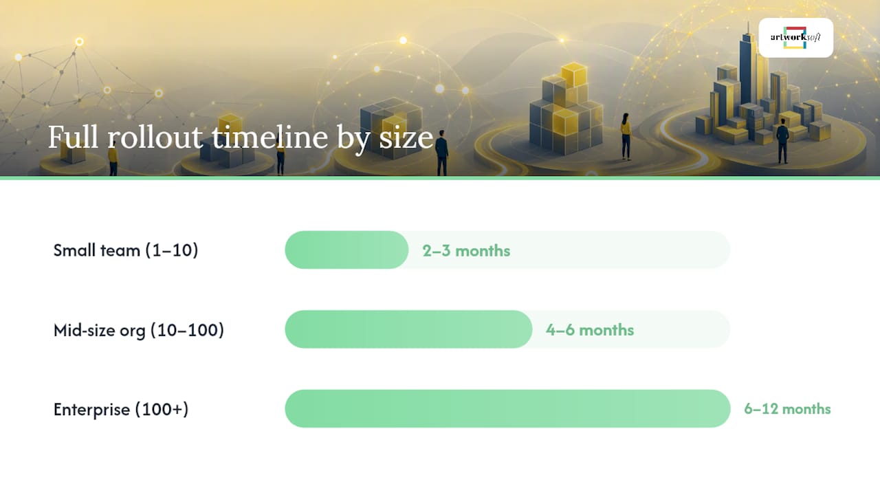 How do you get a digital documentation program running quickly? — overview diagram