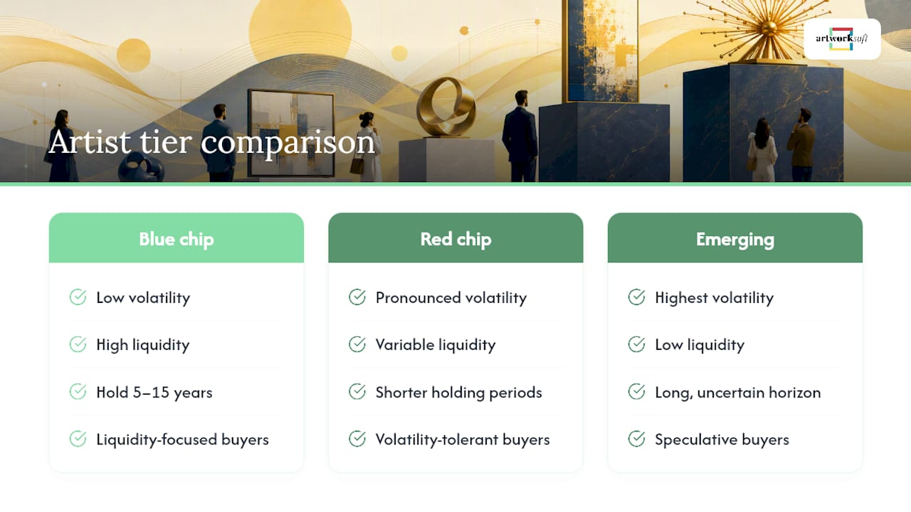 Comparison diagram of artist tiers by market characteristics