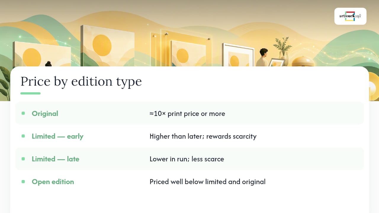 Pricing diagram for editions and reproductions
