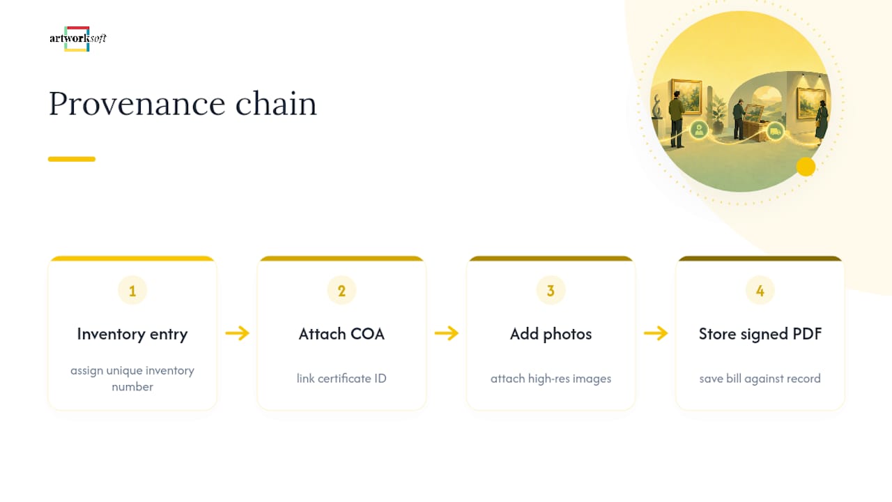 Linked art provenance documentation chain