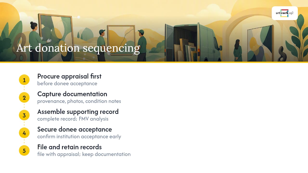 Art donation appraisal workflow sequence