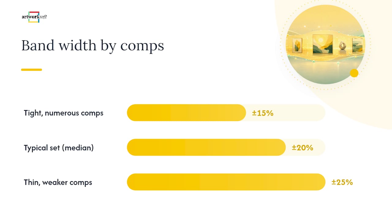 Building a Defensible Estimate Band From Your Comparables — overview diagram