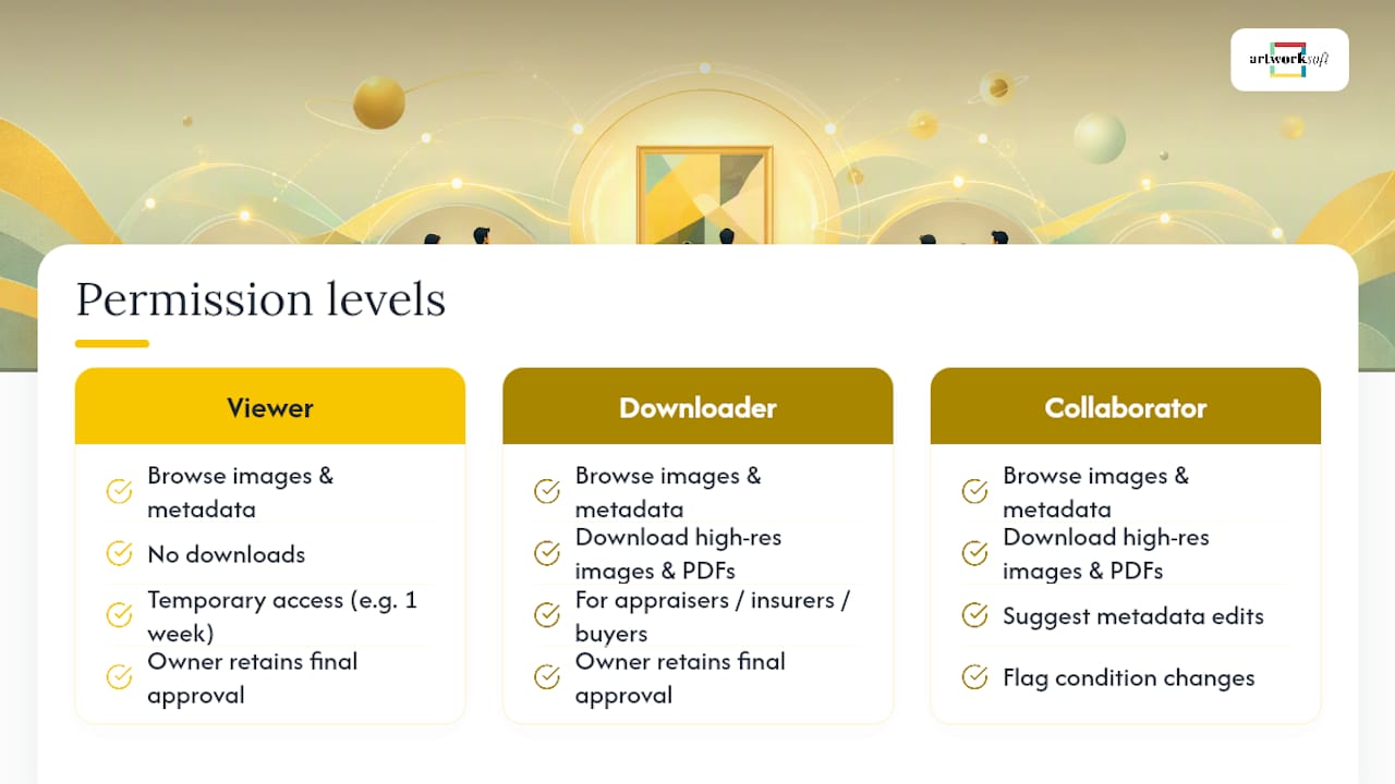 Three permission levels for private catalog access