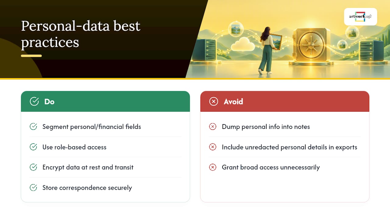 What About the Personal Data Tied to a Collection? — overview diagram
