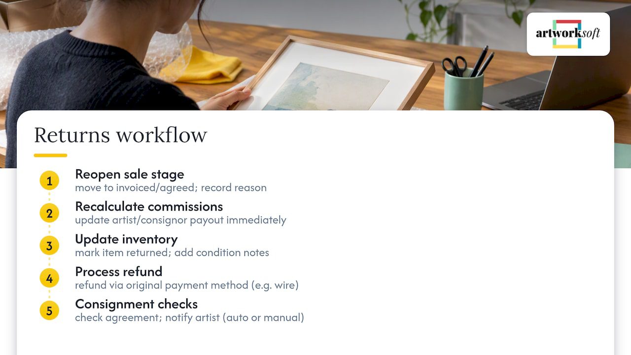 Gallery return and refund workflow