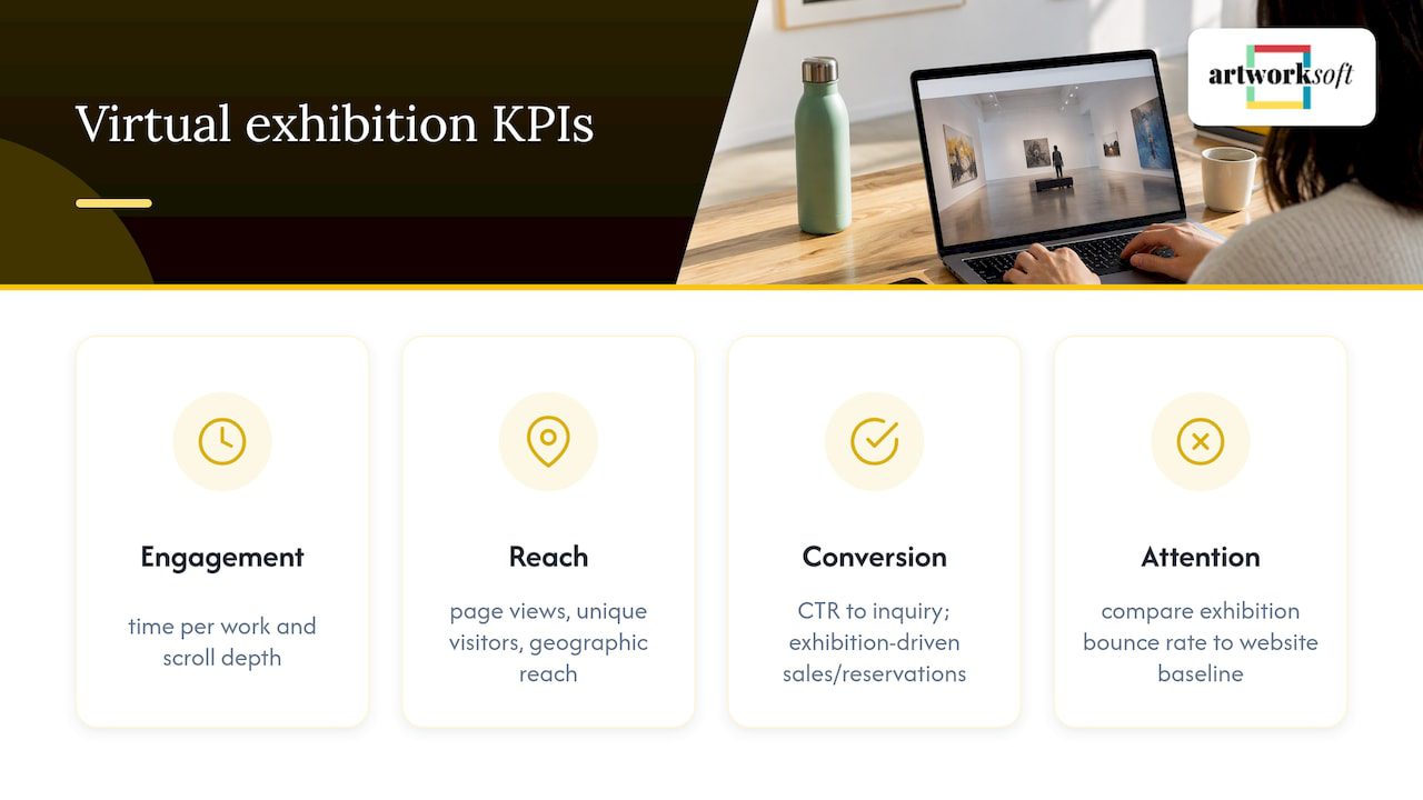 Monitoring online engagement for virtual exhibitions — overview diagram
