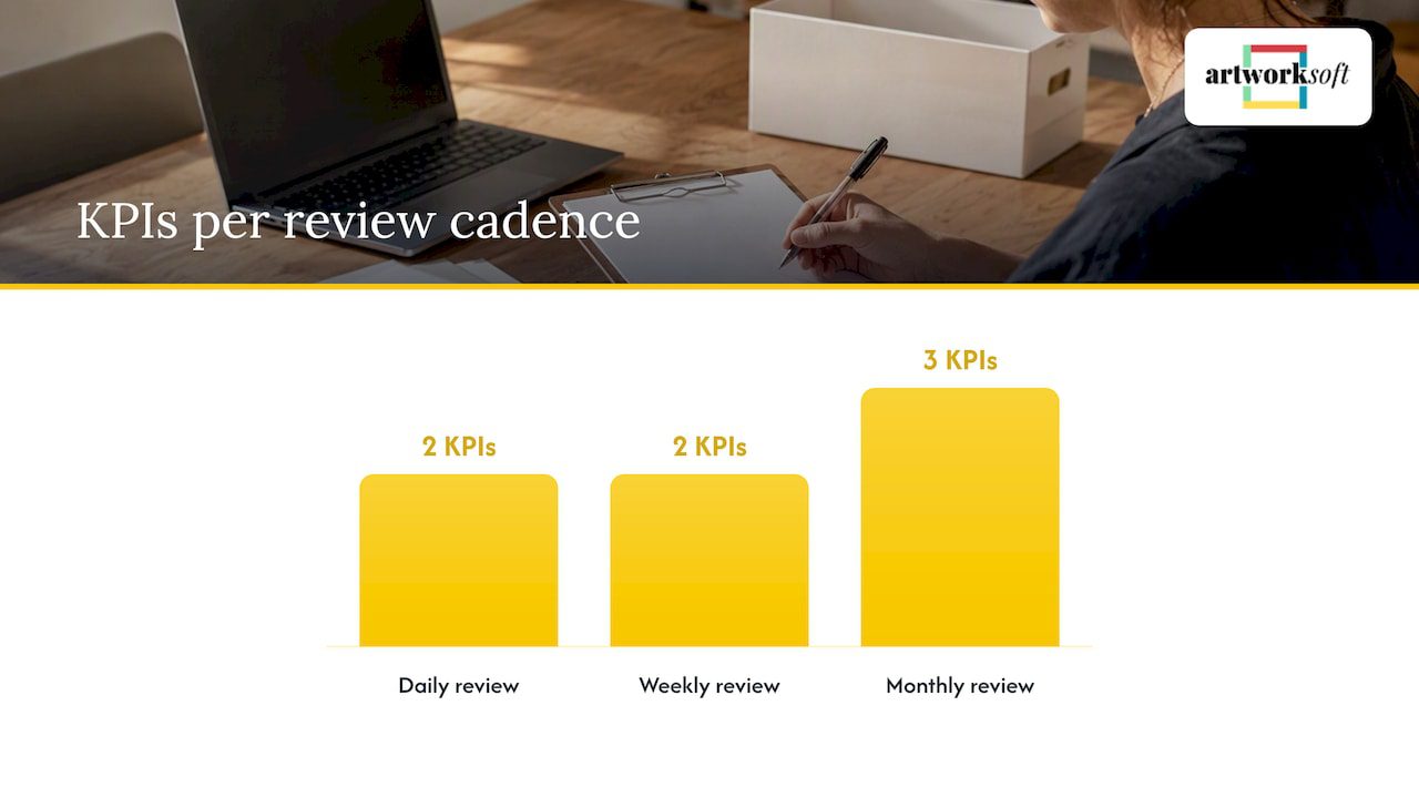 Applying KPIs in practice: templates, dashboards, and reporting cadence — overview diagram