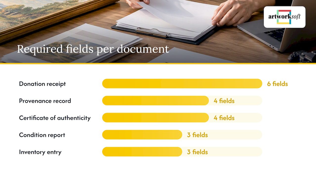 1. Core documents checklist for every transfer — overview diagram