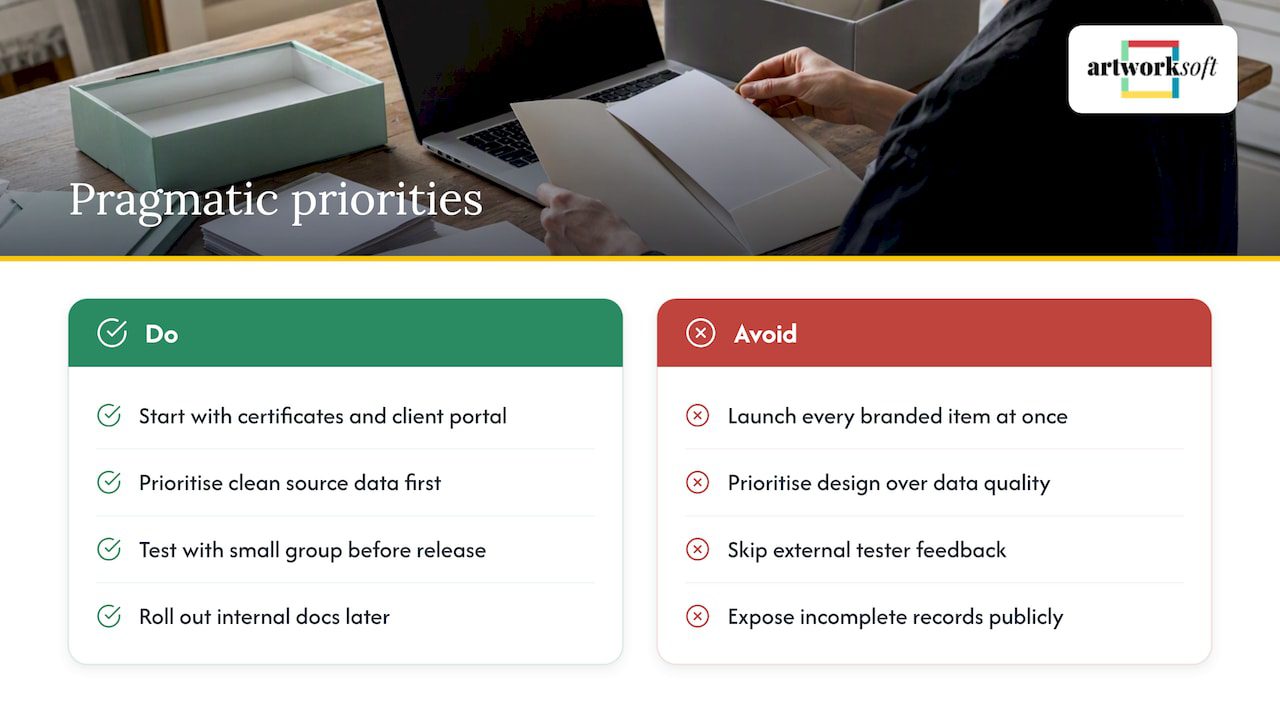 Pragmatic Priorities for Small Galleries and Collectors — overview diagram