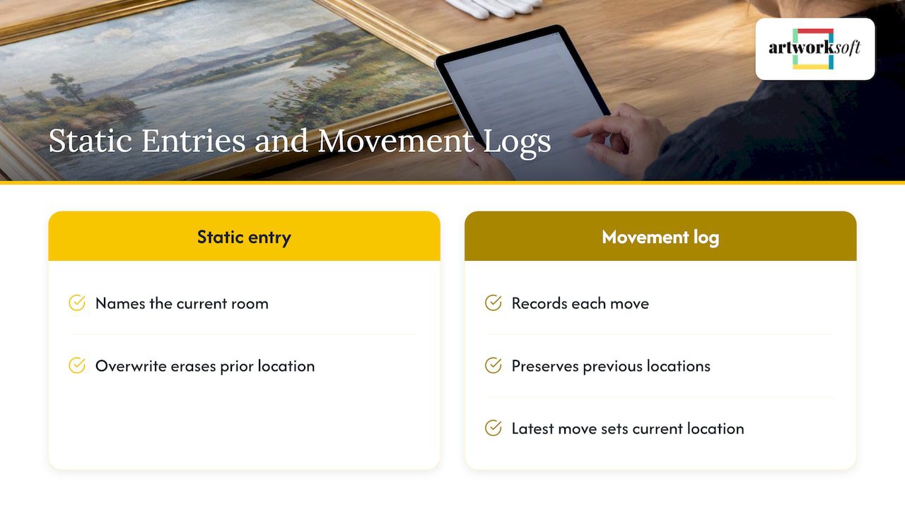 Movement history determines an artwork’s current location